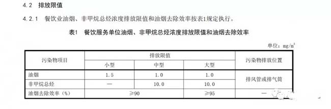 河南：《餐飲業(yè)油煙污染物排放標準》.jpg