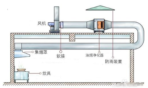 室外高空安裝示意圖一