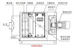 靜電油煙凈化器接線實(shí)圖